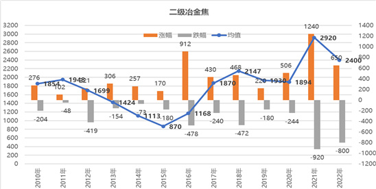 钢铁最新行情预测，未来走势分析与展望