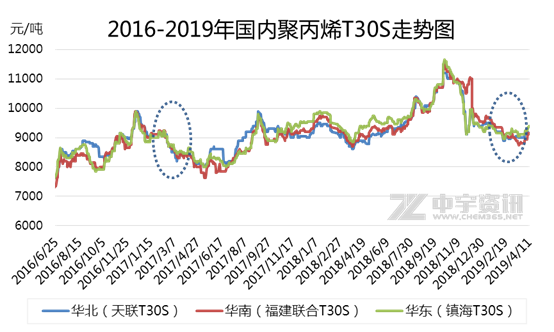 市场趋势深度分析