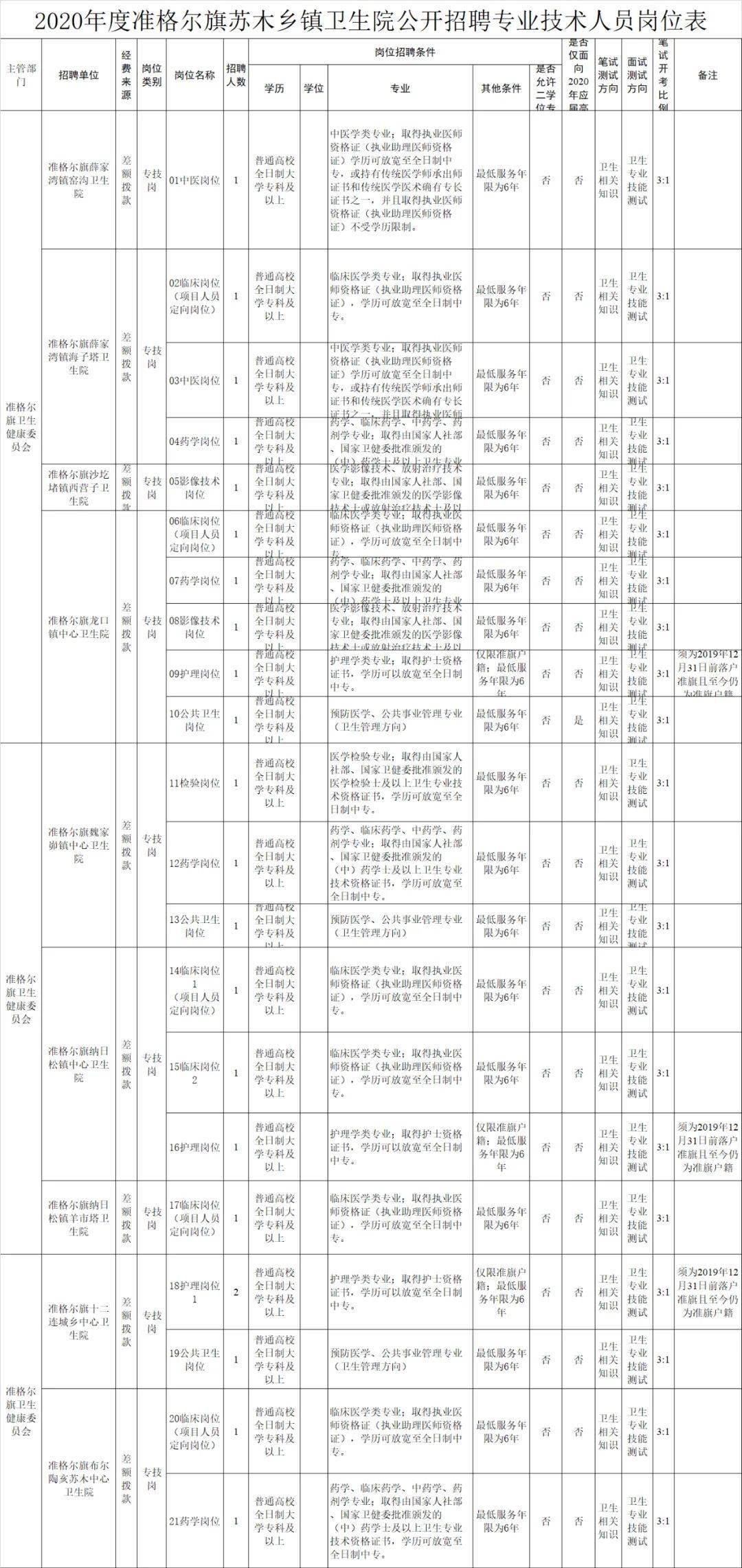 全面概览