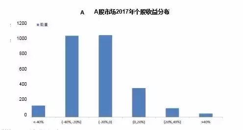 最新股票发行，市场的新机遇与挑战的来临