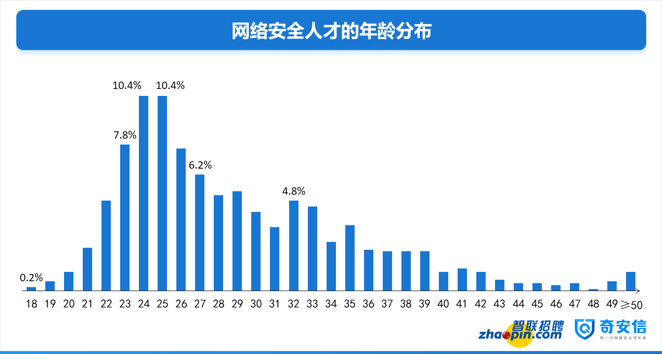 行业趋势与人才发展，行业人士对未来表现的积极预测与人才洞察