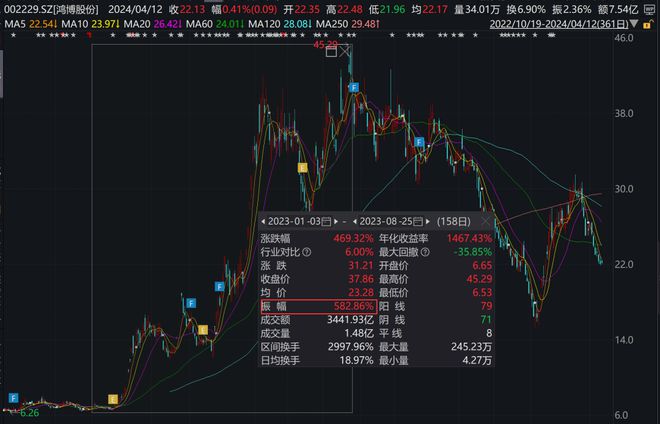 算力租赁业务的收入潜力与前景展望，算力租赁业务的崛起与收入展望