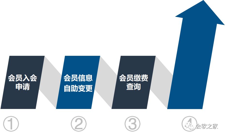 会员，社区价值的桥梁构建者