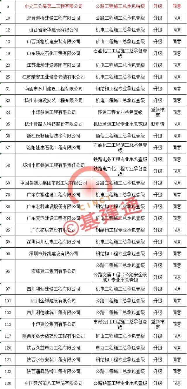 中交三公局最新中标项目深度解析，揭秘成功背后的故事