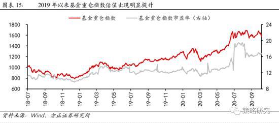 揭秘金融股低估走势，最新深度洞察与走势预测（28日版）