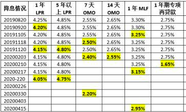 利率调整日的小幸运与友情暖事，揭秘11月2日最新利率调整背后的故事