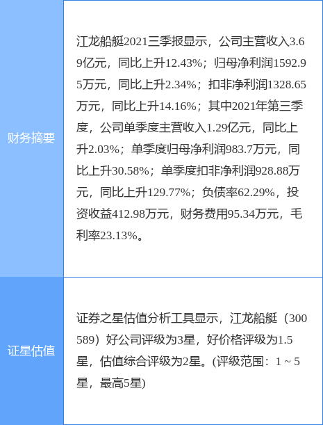 江龙船艇最新动态揭秘，小巷深处的特色船艇探索之旅