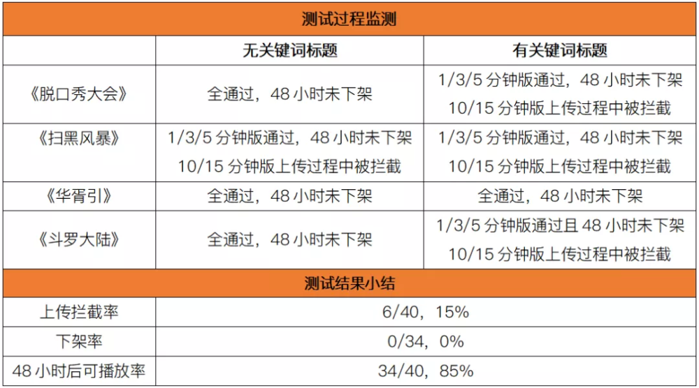 最新暖通节能标准深度评测与介绍，11月5日更新内容解读