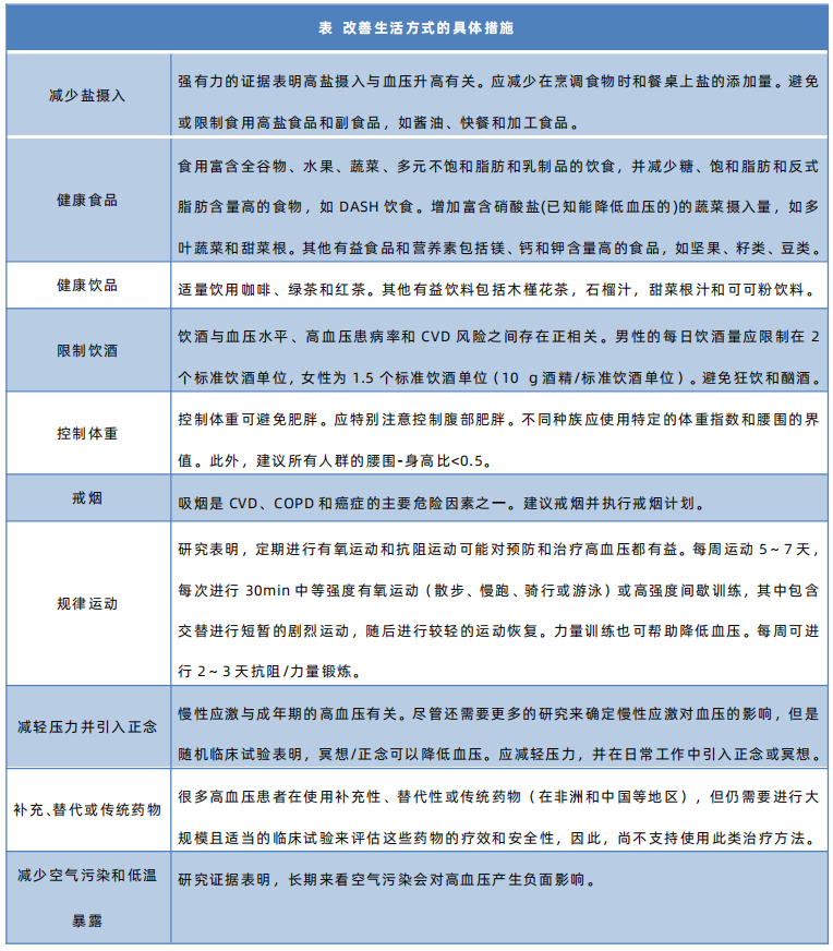 最新高血压分级标准解读及观点探讨（11月5日更新）