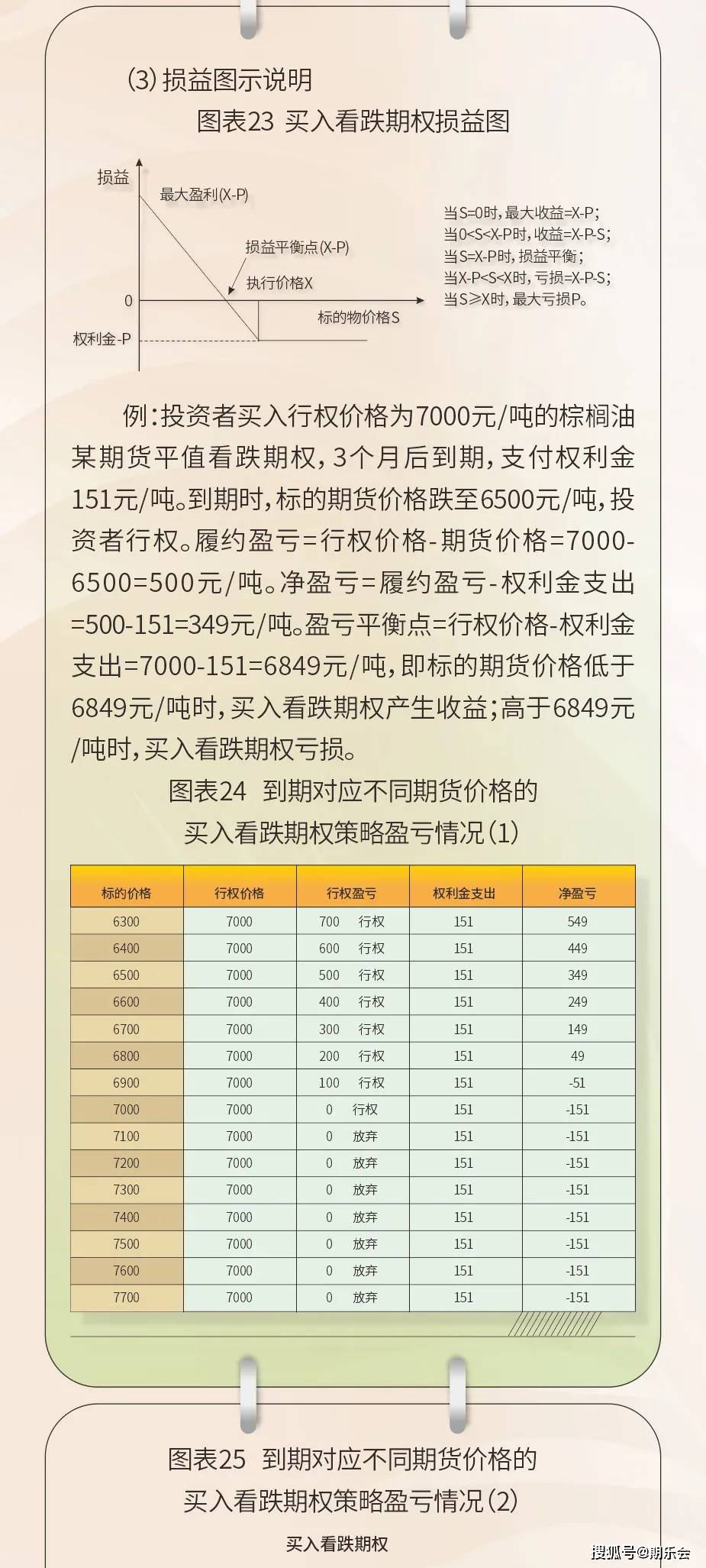 11月6日热门乐器学习指南，掌握最新乐器技能攻略