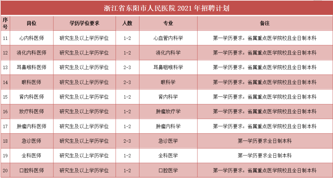 杭州应届生招聘网最新招聘信息下的择业观探讨