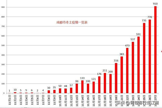 彭州市最新疫情动态分析报告，深度解读11月6日疫情情况与最新疫情情况概述