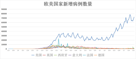 美国革命性科技新品发布，引领智能生活新纪元，疫情下科技革新重磅亮相