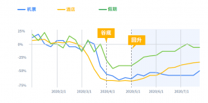 中江疫情平稳，绿色旅行寻找内心平静最新数据报告