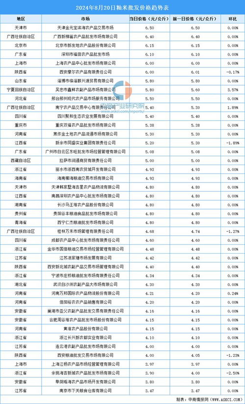 2024年11月8日正定上水华庭房价最新动态及分析