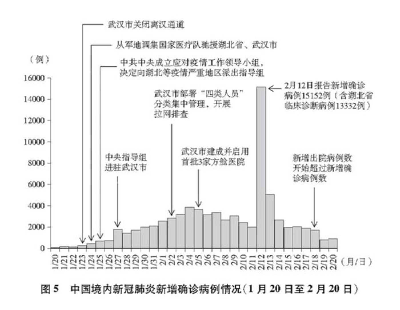 历史上的11月10日，科技重塑辽宁抗疫新篇章，疫情最新进展与辽宁破局之路