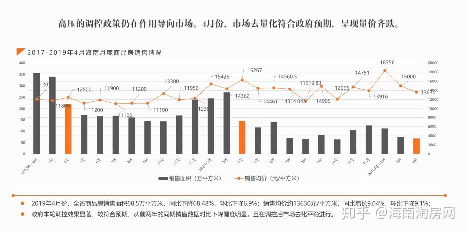 去年枝江北辰之光房价走势深度解析与观点分享