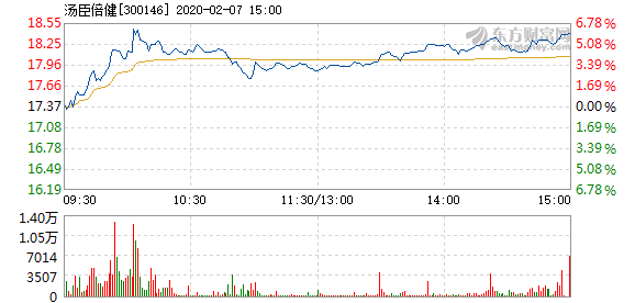 汤臣倍健温暖时光，友情与陪伴的温馨故事（11月10日最新消息）