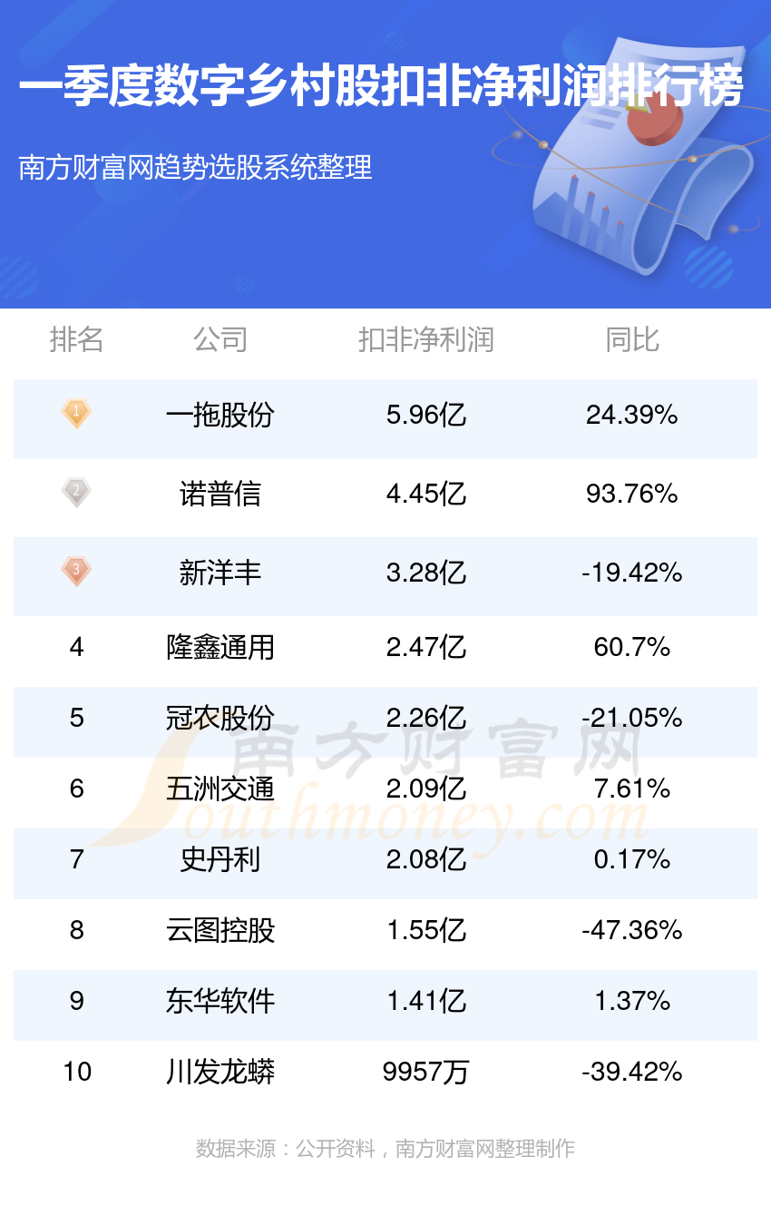 2024年歌单更新之际，新曲潮流与个人立场的探讨