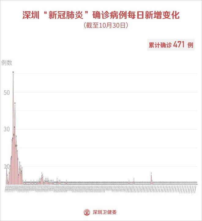 历史上的11月10日新疆最新疫情回顾与洞察