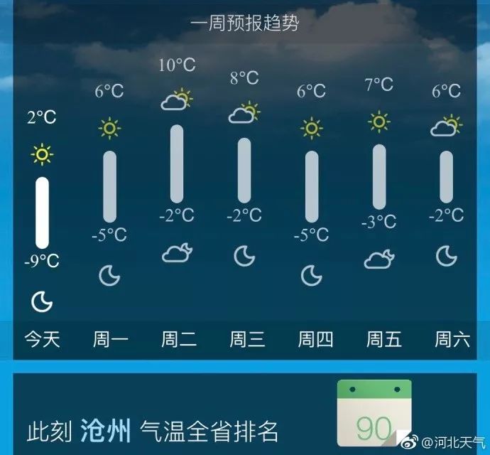 本月视频天气预报更新，共话蓝天之变的温馨日常