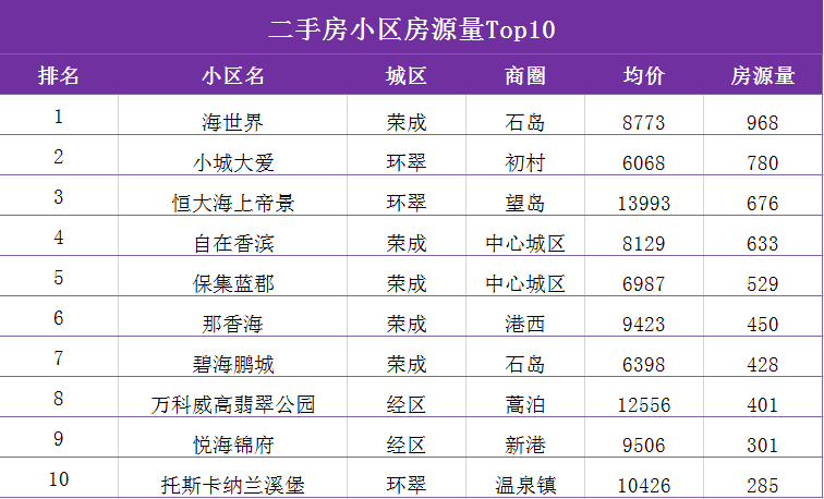 鹤岗最新房价走势揭秘，本周市场深度观察与解读