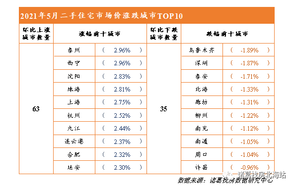 本周杨柳青二手房最新信息全解析，市场走势、购房攻略与精选房源一览