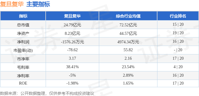 复旦复华最新动态深度解析与用户体验报告揭秘十一月最新消息