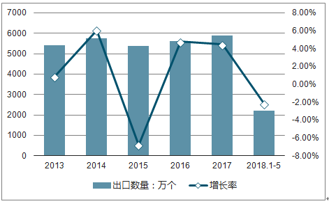 深度探讨，国外最新家电发展趋势及其影响——2024年家电行业展望