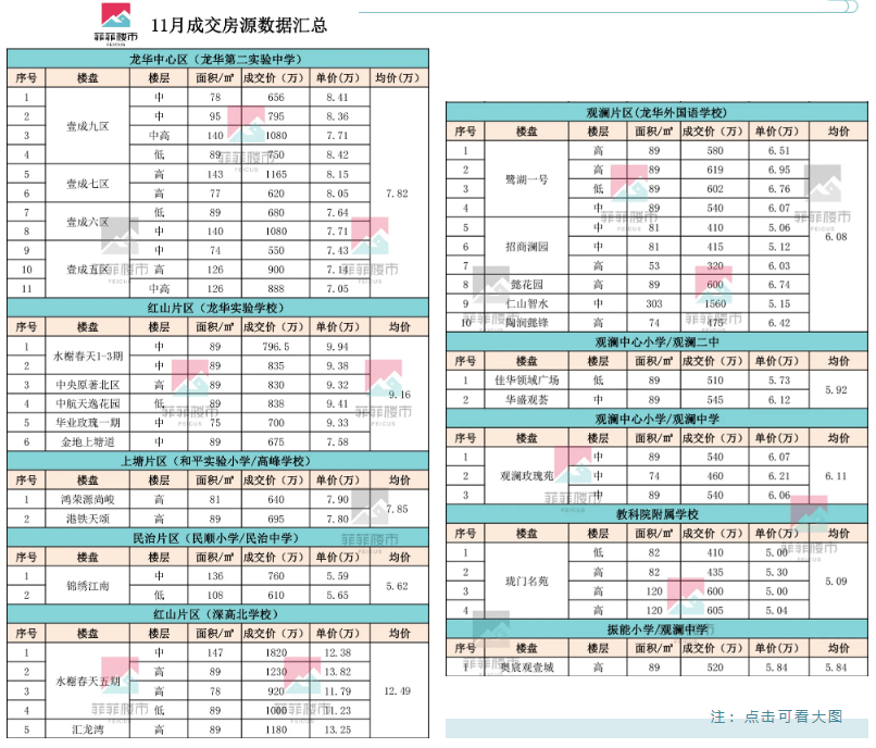 建昌地区11月二手房市场动态深度观察，背景、事件与影响分析