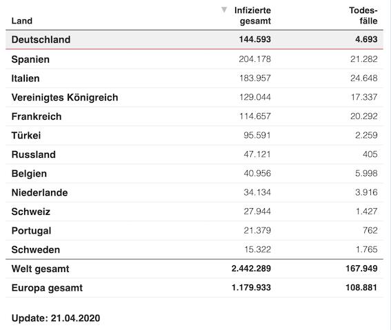 全球新冠死亡人数最新报告，截至2024年11月13日的回顾与影响