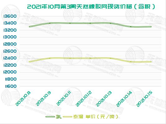 揭秘油价走势，今日油价最新消息（11月15日版）