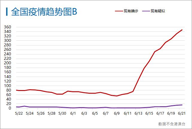 北京疫情最新动态，科技突破下的智能健康守护与未来防疫新纪元（2024年11月13日）