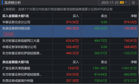 历年11月15日市场风云揭秘，历史最新价深度解读与回顾