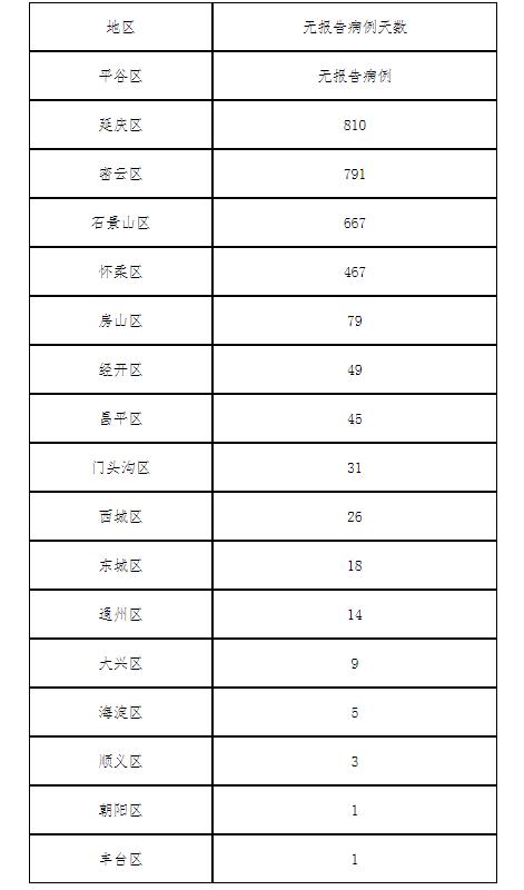 2024年11月13日辽宁新增新冠肺炎病例最新动态