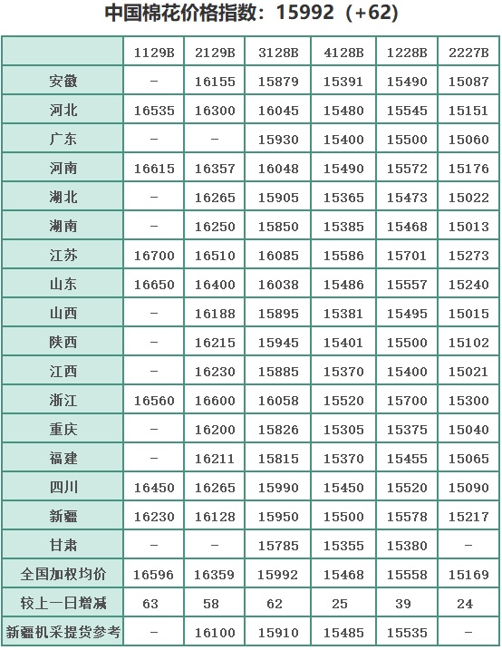 11月16日皮棉最新价格与深度行情评测