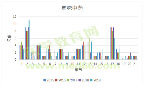 历年11月13日视角下的中国疫情，国际深度观察与剖析