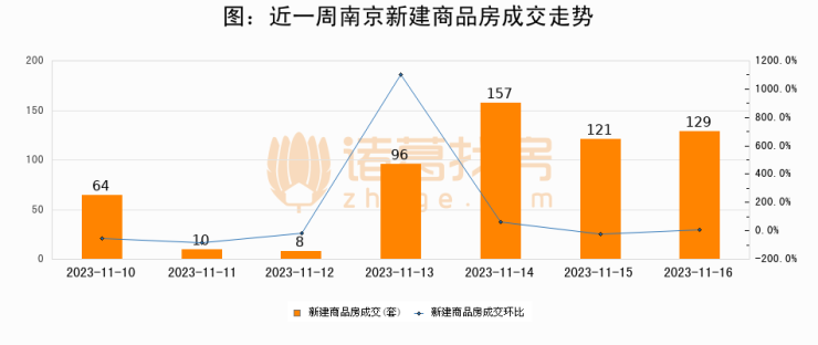 往年11月16日下板城二手房市场最新动态与热门房源概览