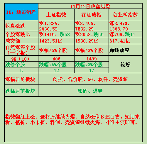 揭秘往年11月17日股市走势，最新分析与预测展望，洞悉股票动态趋势！