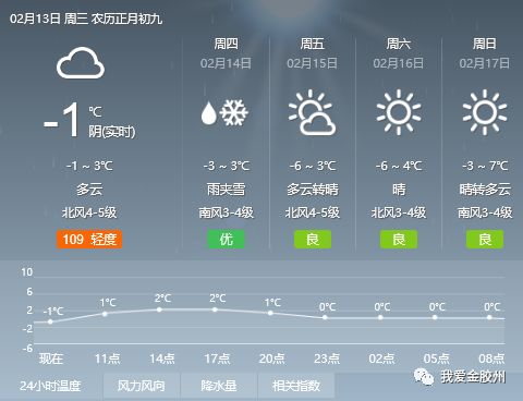 滨州十一月天气预报探寻自然秘境，一周天气预报启程寻找宁静与阳光