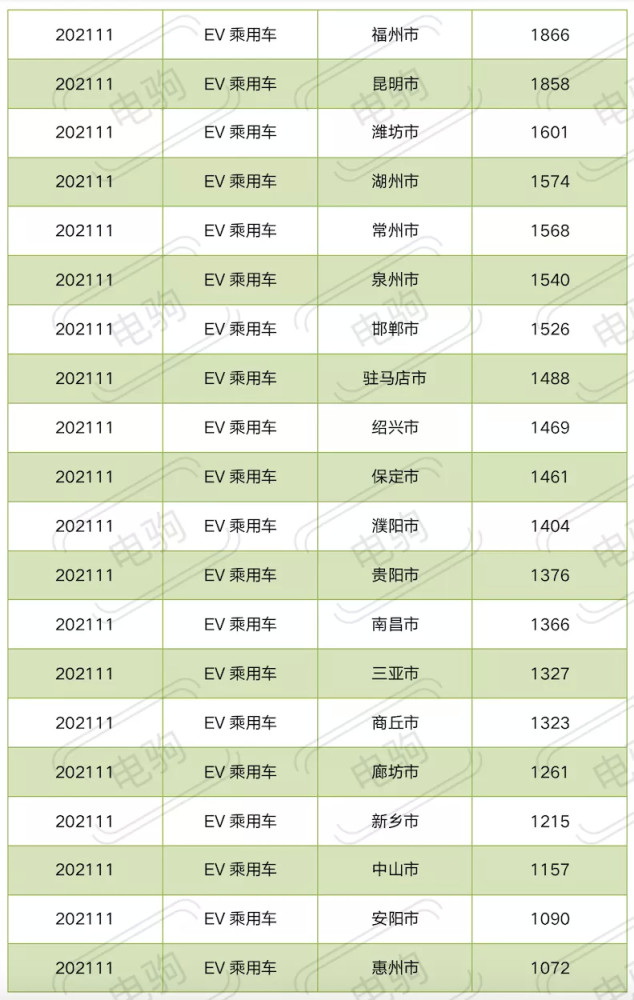 重磅揭晓，最新美国城市科技排名及引领未来生活的高科技产品亮相！