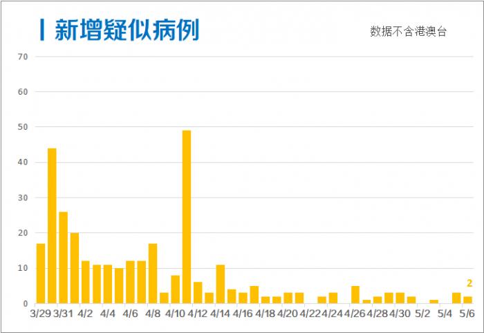 北京疫情最新数据下的观察与思考，某某观点探析（疫情动态分析）