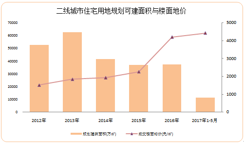 科技重塑桐城房价未来，最新房价消息及历史趋势分析（11月17日）