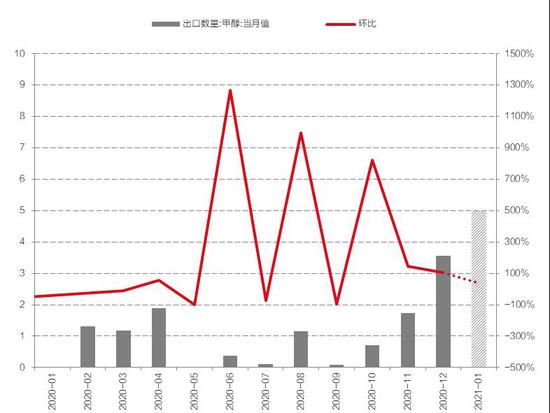 往年11月17日期货甲醇最新消息全面解析与重磅更新