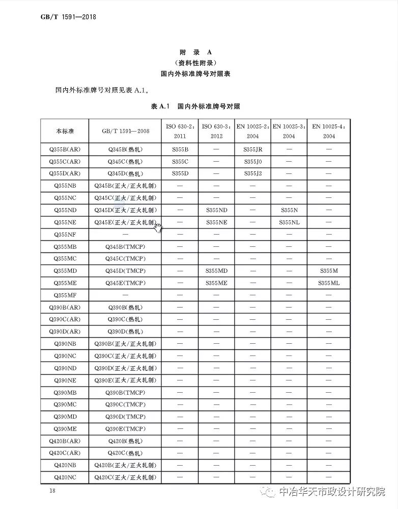 最新钢材国标发布，高科技钢材引领产业革新之旅