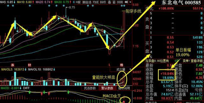 山东三站股票重磅更新，科技巨擘引领新时代，投资风向标再掀波澜