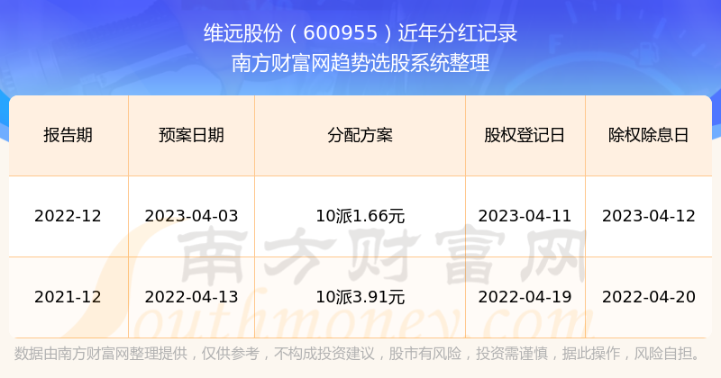 维远股份深度评测报告，产品特性与用户体验解析（2024年12月18日实时更新）