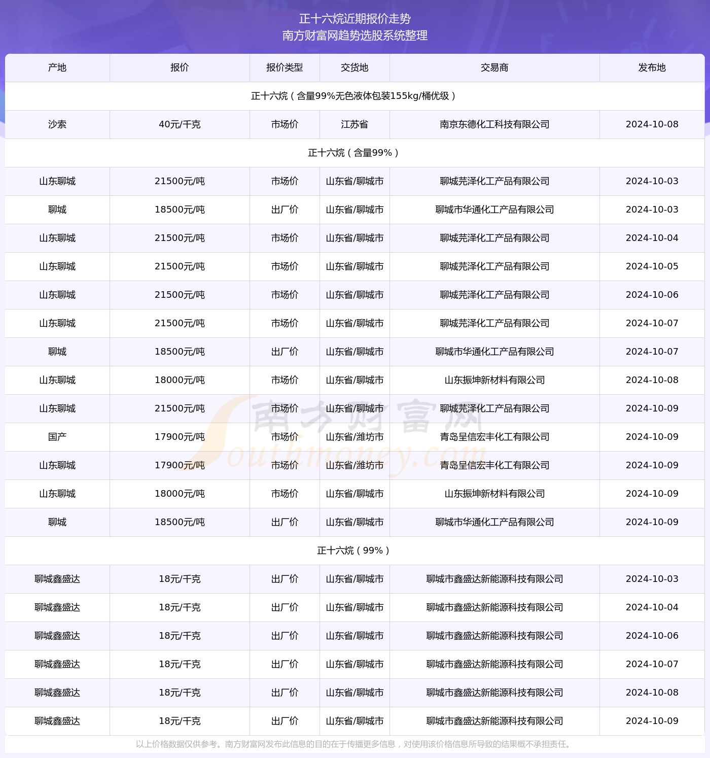 数字社交革新纪事，微信群号实时更新，开启社交新纪元