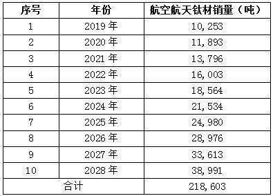 2024年实时整合项目计算趋势分析，预测未来与计算发展