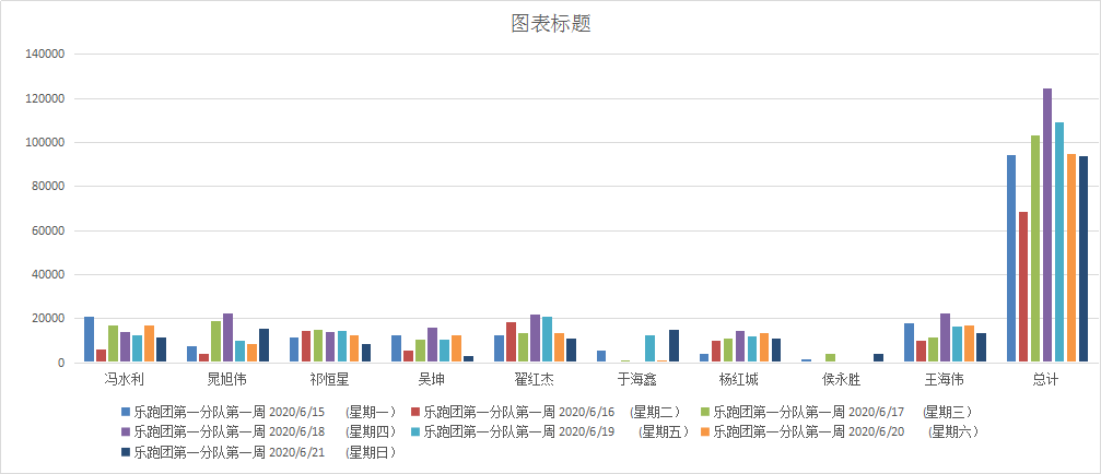 如何查询往年12月22日美团乐跑实时单价详解——初学者与进阶用户指南